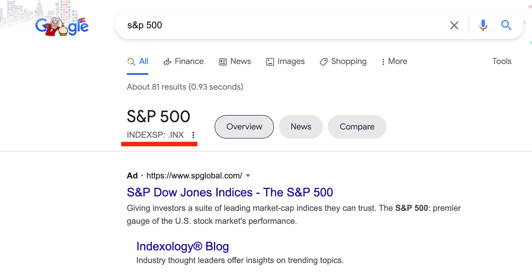 Google search results for "s&p 500" showing the S&P 500 knowledge panel, with the ticker "INDEXSP: .INX" underlined in red beneath the index name