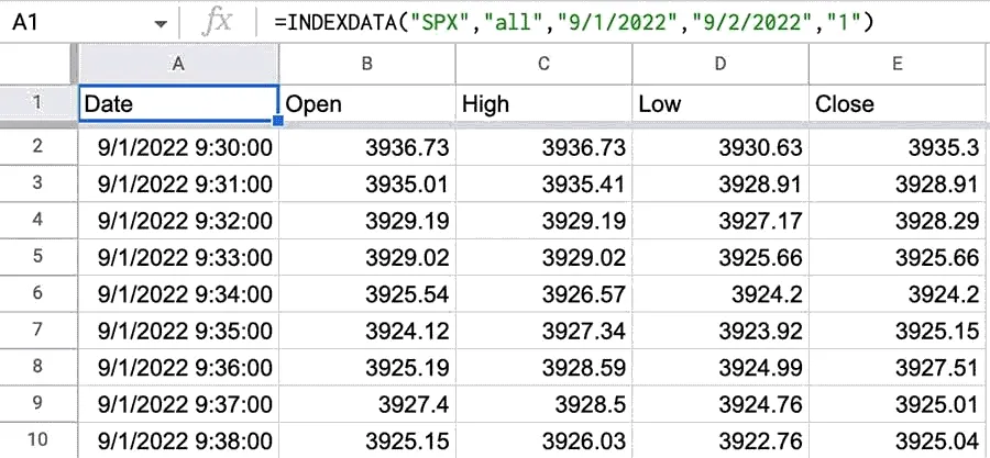 Google Sheets with =INDEXDATA("SPX","all","9/1/2022","9/2/2022","1") in cell A1, filling a table of one-minute SPX candles from 9:30 on 9/1/2022 with date, open, high, low and close columns