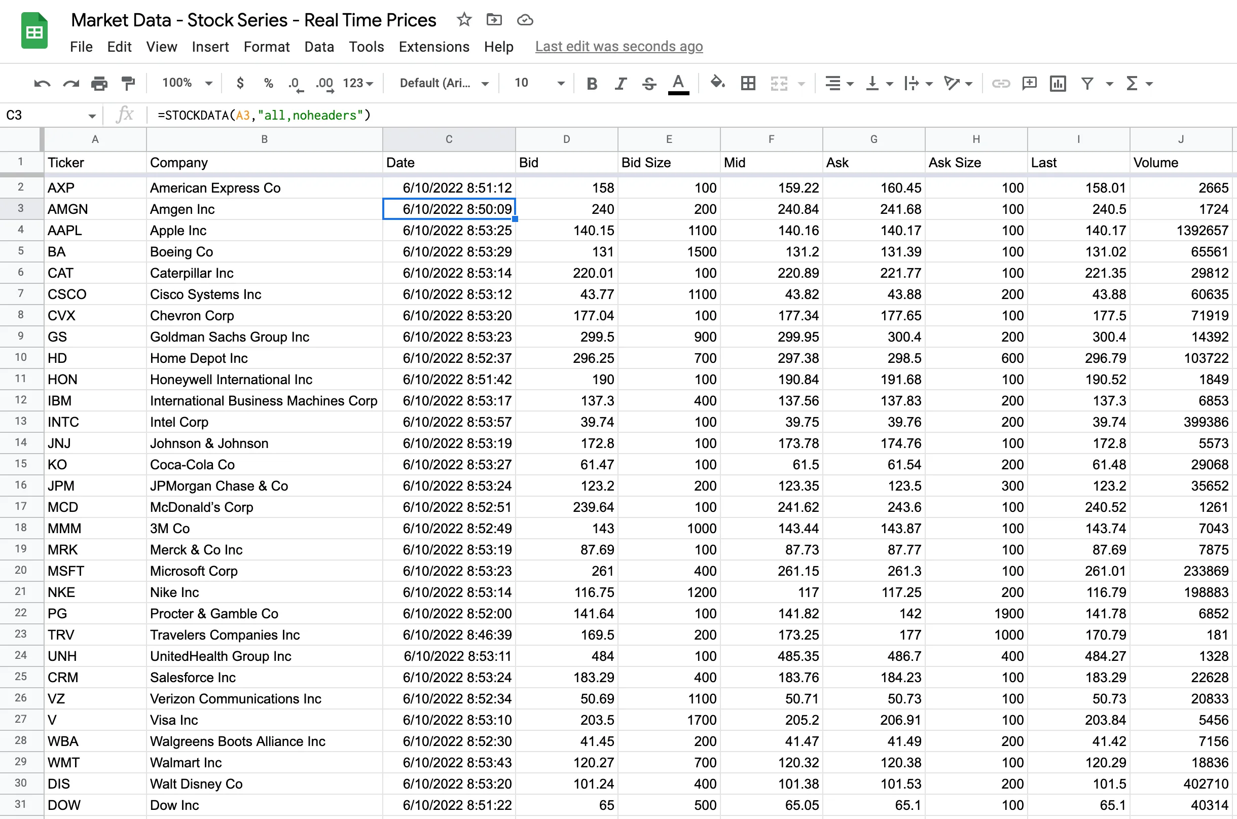 A Google Sheet titled Market Data - Stock Series - Real Time Prices, filled by =STOCKDATA(A3,"all,noheaders"): thirty Dow tickers with company name, timestamp, bid, bid size, mid, ask, ask size, last and volume