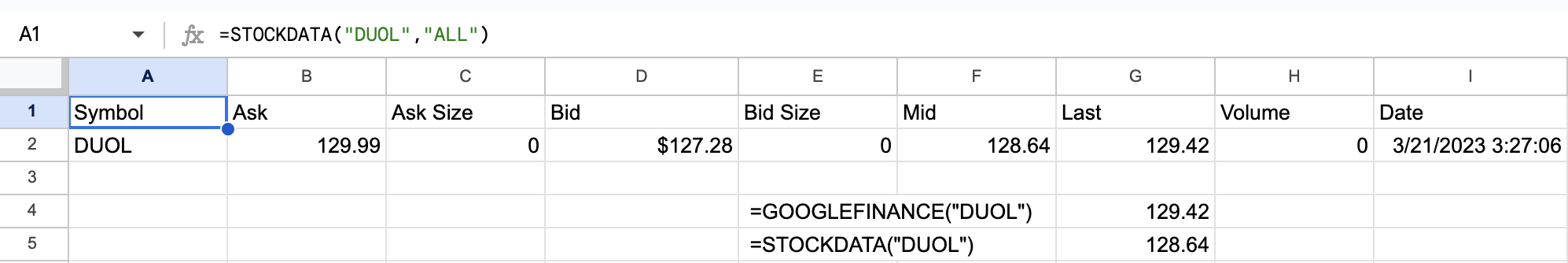 price differences